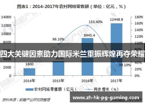 四大关键因素助力国际米兰重振辉煌再夺荣耀