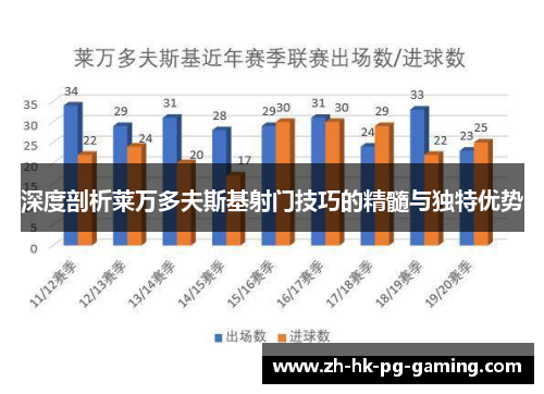 深度剖析莱万多夫斯基射门技巧的精髓与独特优势
