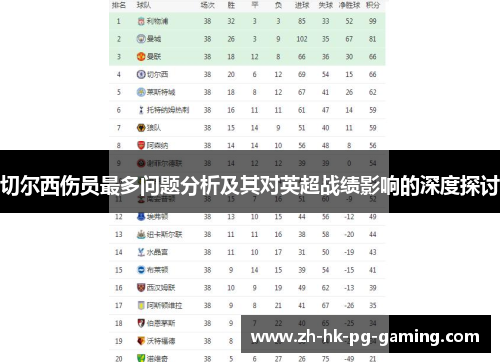 切尔西伤员最多问题分析及其对英超战绩影响的深度探讨