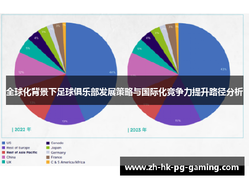 全球化背景下足球俱乐部发展策略与国际化竞争力提升路径分析