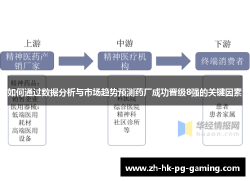 如何通过数据分析与市场趋势预测药厂成功晋级8强的关键因素
