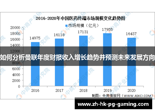 如何分析曼联年度财报收入增长趋势并预测未来发展方向