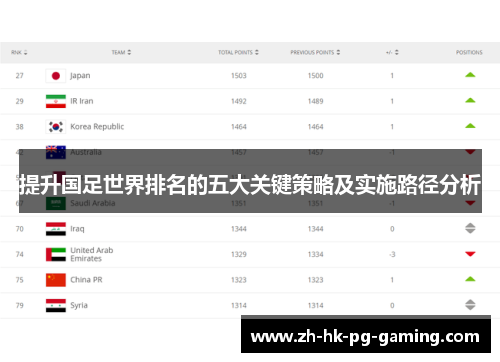 提升国足世界排名的五大关键策略及实施路径分析