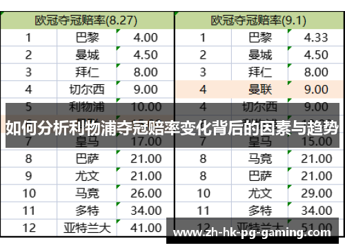 如何分析利物浦夺冠赔率变化背后的因素与趋势