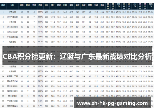 CBA积分榜更新：辽篮与广东最新战绩对比分析