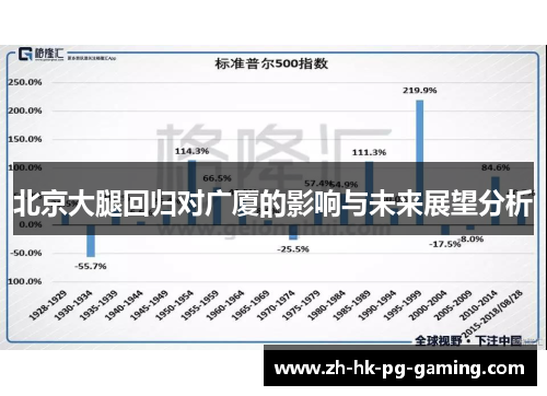 北京大腿回归对广厦的影响与未来展望分析