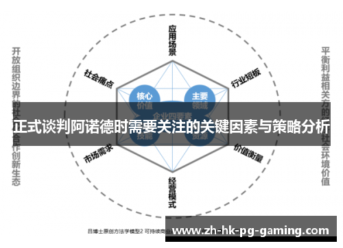 正式谈判阿诺德时需要关注的关键因素与策略分析