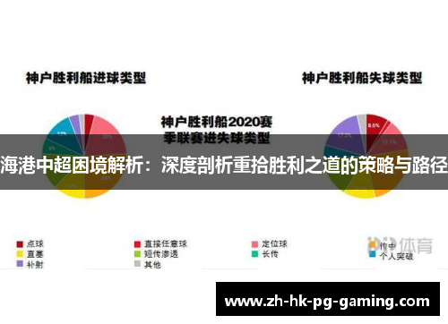 海港中超困境解析：深度剖析重拾胜利之道的策略与路径
