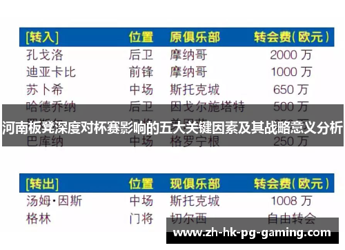 河南板凳深度对杯赛影响的五大关键因素及其战略意义分析