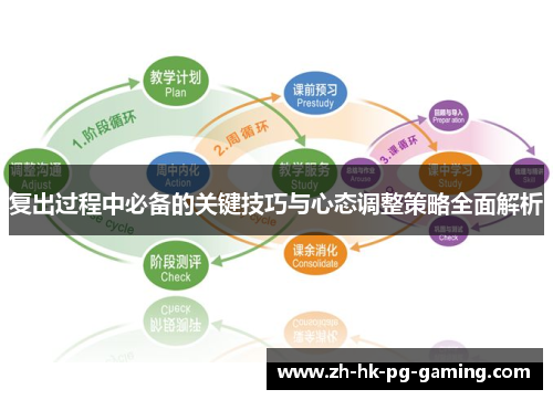 复出过程中必备的关键技巧与心态调整策略全面解析