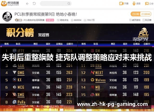 失利后重整旗鼓 捷克队调整策略应对未来挑战