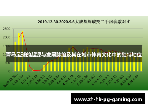 青岛足球的起源与发展脉络及其在城市体育文化中的独特地位