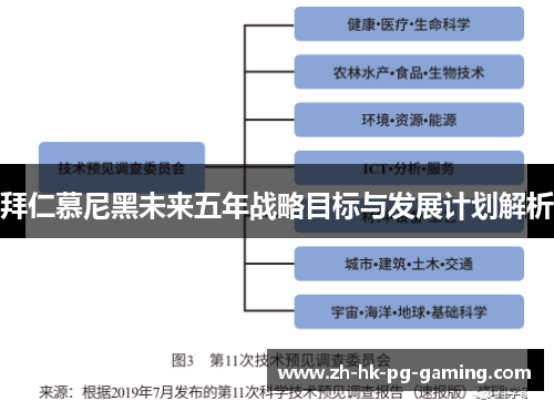 拜仁慕尼黑未来五年战略目标与发展计划解析 拜仁慕尼黑未来五年战略目标与发展计划解析