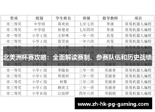 北美洲杯赛攻略:全面解读赛制、参赛队伍和历史战绩 北美洲杯赛攻略:全面解读赛制、参赛队伍和历史战绩