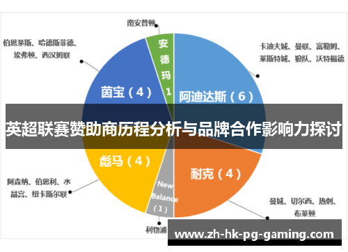 英超联赛赞助商历程分析与品牌合作影响力探讨