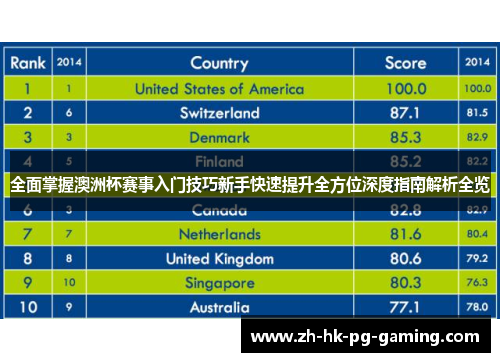 全面掌握澳洲杯赛事入门技巧新手快速提升全方位深度指南解析全览 全面掌握澳洲杯赛事入门技巧新手快速提升全方位深度指南解析全览