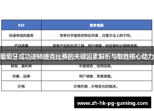 葡萄牙成功逆转捷克比赛的关键因素解析与取胜核心动力